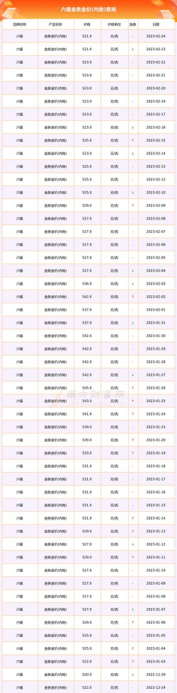重庆六福今日黄金价格多少钱一克(2025年12月10日)