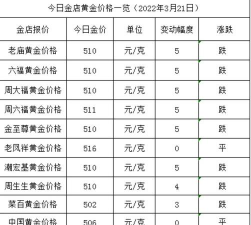 今日南京老凤祥黄金价格查询（2025年12月10日）