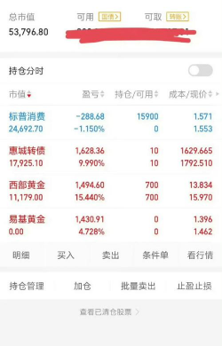 12月10日赤峰黄金股票融资净买入4682.17万元
