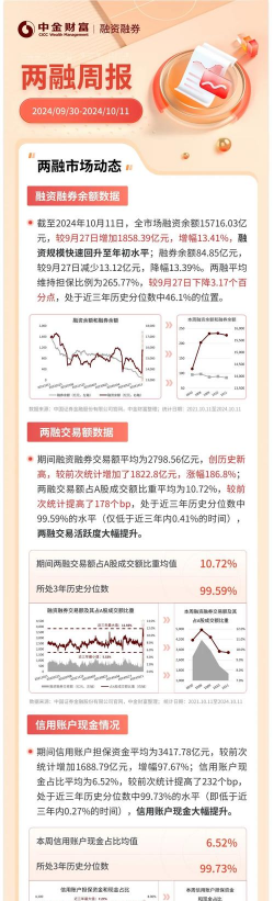 国城矿业融资融券余额较上一交易日下跌70万元
