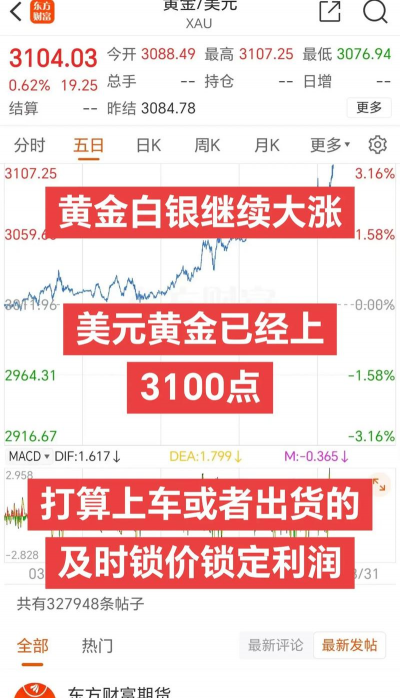 银河期货:黄金持稳+白银创历史新高