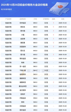 12月10日太阳金店黄金1149元/克