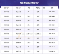 2025年12月11日福泰珠宝铂金最新价格多少一克