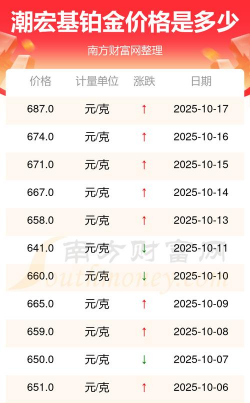 2025年12月11日潮宏基黄金铂金多少钱一克