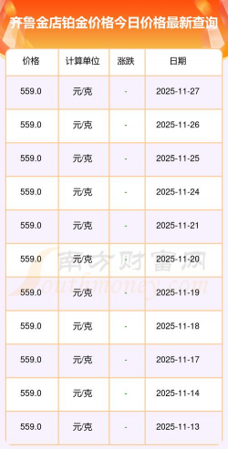 2025年12月11日齐鲁金店铂金最新价格多少一克