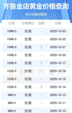 2025年12月12日齐鲁金店黄金最新价格多少钱一克