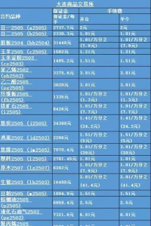 沪银期货今日最新价格多少（2025年12月12日更新）