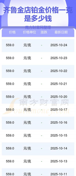 2025年12月12日齐鲁金店黄金铂金多少一克