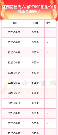 2025年12月12日周六福黄金铂金多少一克