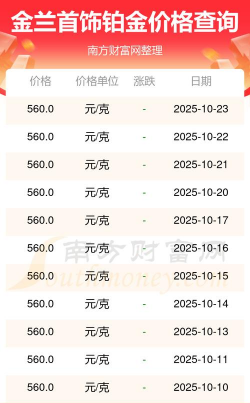 2025年12月12日金兰首饰铂金最新价格多少元一克