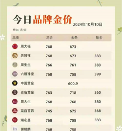 2025年12月12日周生生黄金涨跌幅