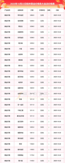 m黄金(T+D)今日最新价格多少（2025年12月12日更新）
