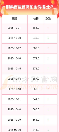 2025年12月12日吉盟珠宝铂金最新价格多少一克