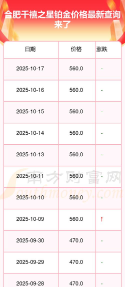 2025年12月12日千禧之星铂金最新价格多少元一克