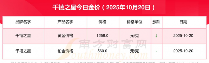 2025年12月12日千禧之星黄金铂金多少钱一克