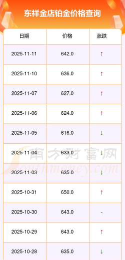 2025年12月12日东祥金店黄金铂金多少一克