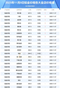 2025年12月12日城隍珠宝黄金最新价格多少一克