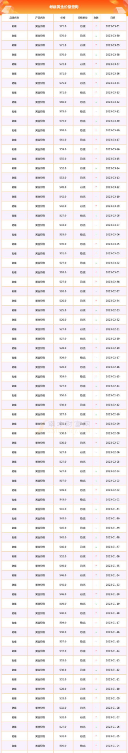（2025年12月10日）老庙黄金价格今天多少一克