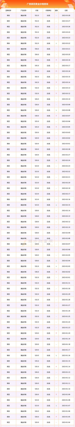 （2025年12月10日）菜百投资金条今日价格多少钱一克
