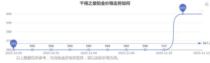 2025年12月12日千禧之星铂金最新价格多少一克