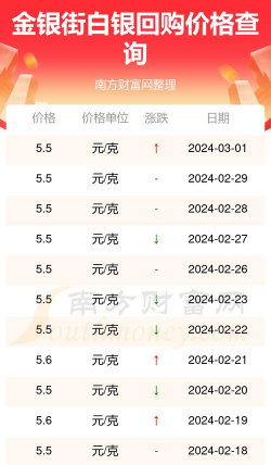 今日纯银多少钱一克（2025年12月12日）