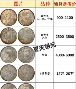 袁世凯银元价格（2025年12月12日）