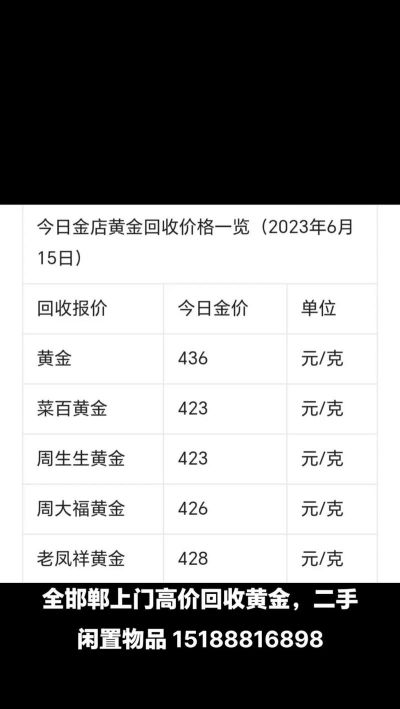 老凤祥回收黄金多少钱一克(2025年12月12日)