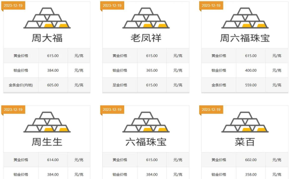 金大福珠宝黄金价格今天多少一克（2025年12月12日）