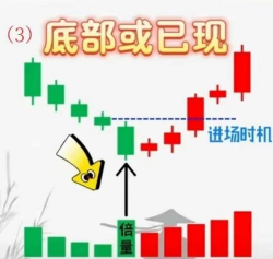 地缘风险+非农预期推升月高