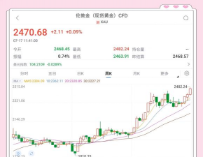 今日伦敦金最新行情走势（2025年12月12日）