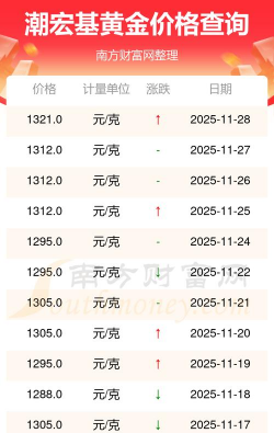 成都潮宏基今日黄金价格查询（2025年12月11日）
