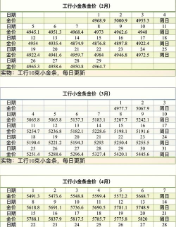 今天金价多少钱一克(2025年12月11日）