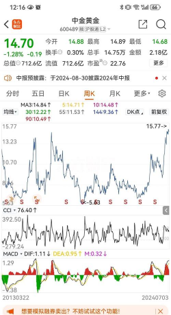 12月11日紫金矿业股票股票上涨0.68%
