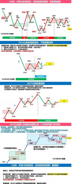 降息确立支撑但圣诞和谈或变盘