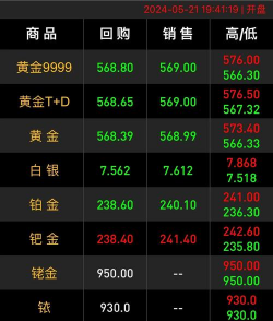 今日24k99黄金行情(2025年12月11日)