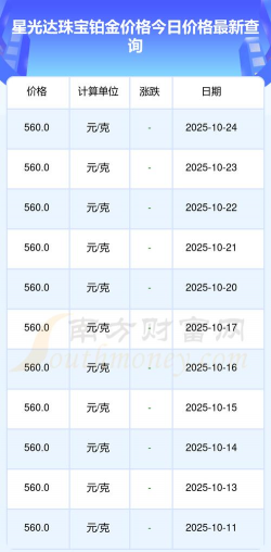 2025年12月12日星光达珠宝铂金最新价格多少元一克