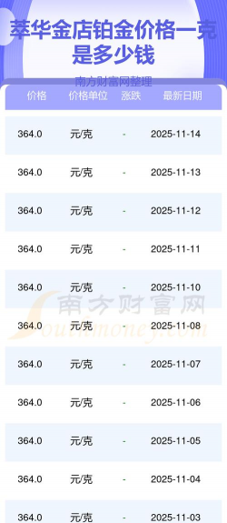 2025年12月12日萃华金店铂金最新价格多少钱一克