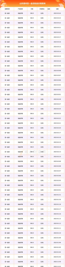 2025年12月13日亚一金店铂金最新价格多少一克