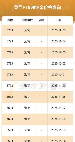 2025年12月13日菜百黄金铂金多少元一克