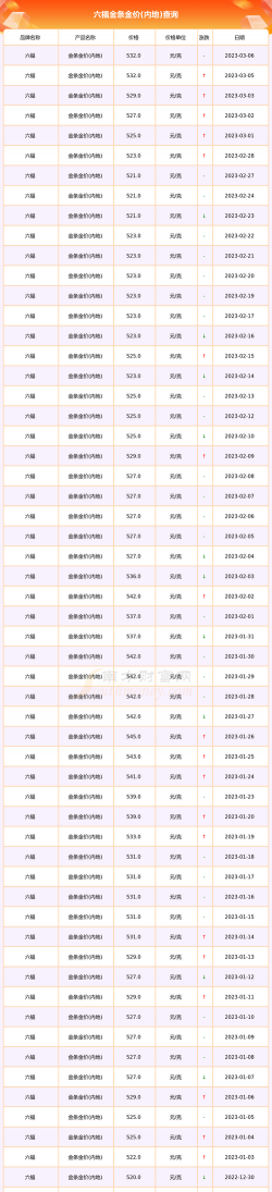 世博大熊猫彩色金条今日最新价格一克（2025年12月13日更新）