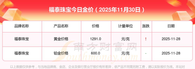 2025年12月13日福泰珠宝黄金最新价格多少元一克