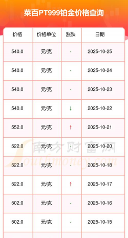 2025年12月13日菜百铂金最新价格多少元一克