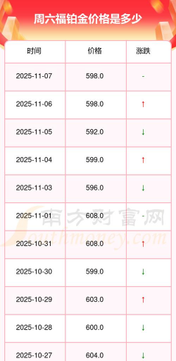 2025年12月13日周六福铂金最新价格多少一克