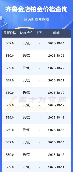 2025年12月13日齐鲁金店黄金最新价格多少一克