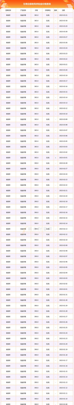2025年12月13日老凤祥铂金最新价格多少元一克