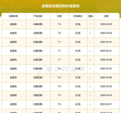 国际白银今日最新价格多少（2025年12月13日更新）