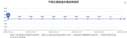 2025年12月13日千禧之星黄金铂金多少元一克