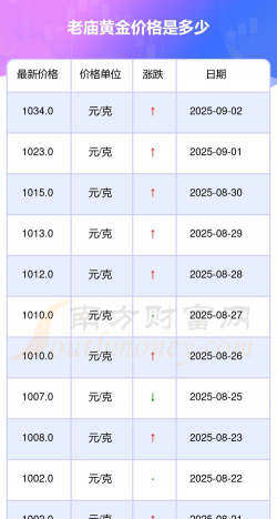 （2025年12月11日）老庙黄金价格今天多少一克