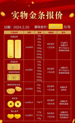 一根金条值多少人民币（2025年12月12日）