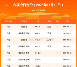 六福珠宝黄金价格今天多少一克（2025年12月13日）